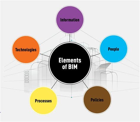 What is BIM-BIM (Building Information Modeling) is an intelligent 3D ...