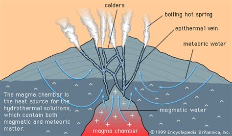 Mineral deposit - Formation, Geology, Ore | Britannica