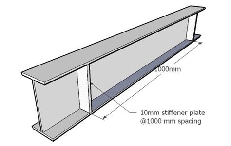 Tanya Jawab : Pelat Stiffener dan Pengaku Lateral pada ETABS | Entryway ...