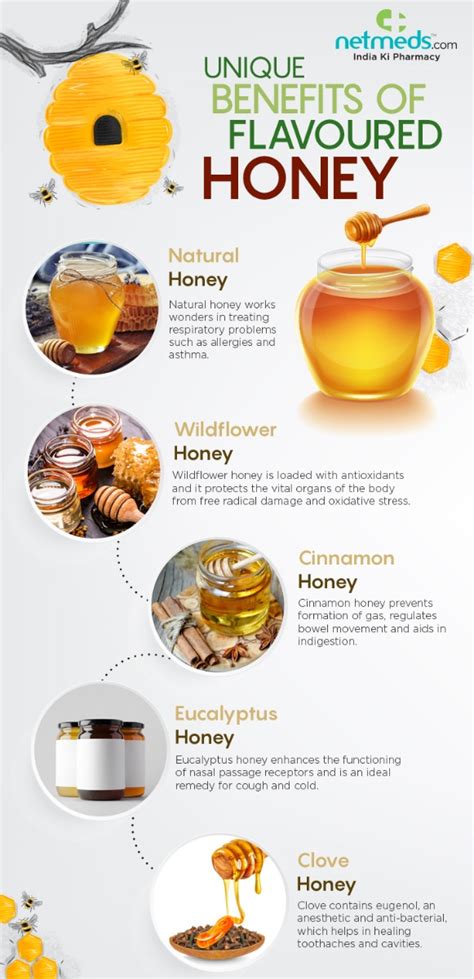 Honey And Its Various Avatars For Therapeutic Benefits- Infographic