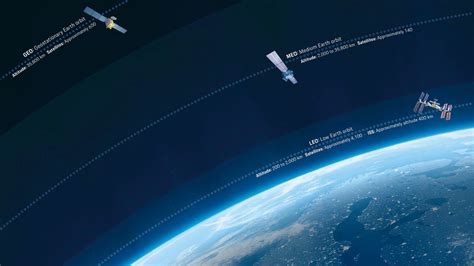 Celestial Radio Towers: the importance of satellites - Essentials