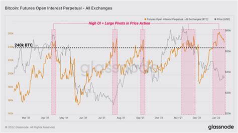 Bitcoin Futures Markets Indicate Volatility Ahead