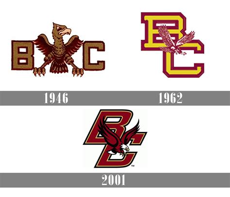 Boston College Eagles Logo and symbol, meaning, history, PNG, brand