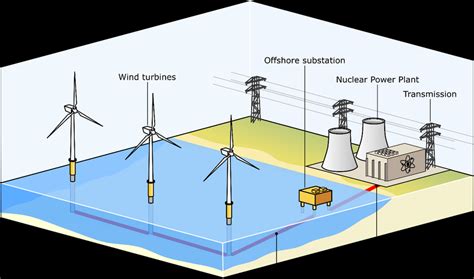 24: Semi-submersible foundation for Offshore Fukushima (Japan) Many of... | Download Scientific ...