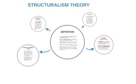 STRUCTURALISM THEORY by Archie Cubos on Prezi