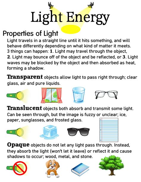 Light Energy (part 3 - Transparent, Translucent & Opaque) ~ Anchor ...