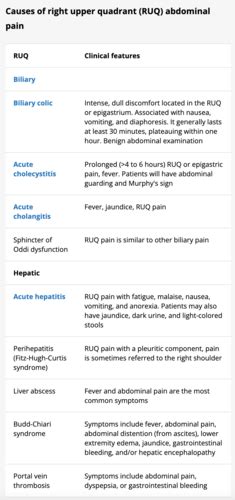 EOR-Emergency Medicine_GI Flashcards | Quizlet