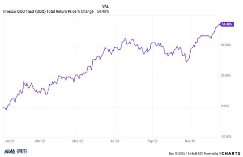 A Short History of Nasdaq 100 Returns - A Wealth of Common Sense