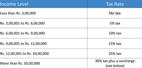 Free Income TAX Calculator AY 2024-25 Regime Tax Slabs [Old Vs New ...