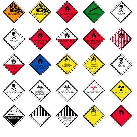 Printable Hazmat Placards