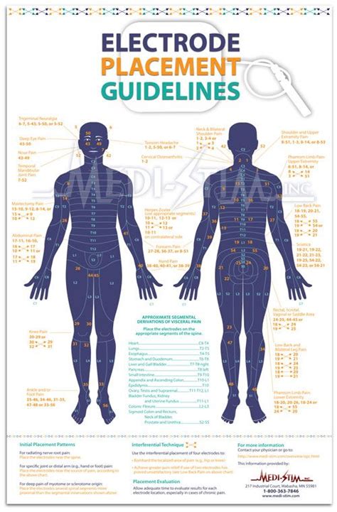 Electrode Placement Guidelines | TENS Electrode Chart | Medi-Stim, Inc ...