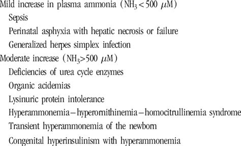 Differential Diagnosis | Download Table