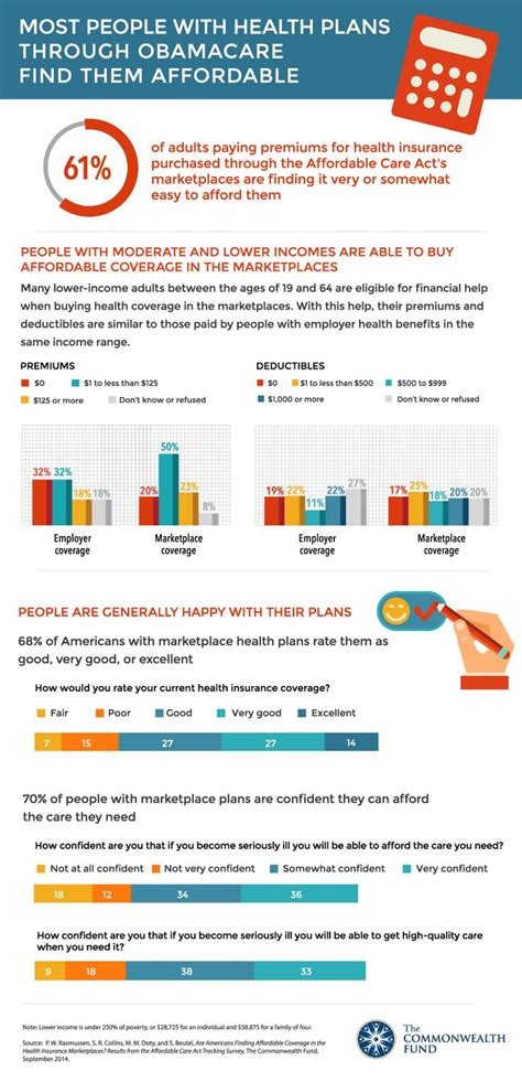 Obamacare Health Plans