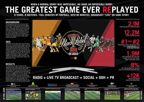 Carling Black Label 'The Carling Cup of Ages - The Greatest Game Ever Replayed' - Integrated ...