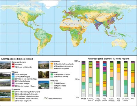 Putting people in the map: anthropogenic biomes of the world - Ellis ...