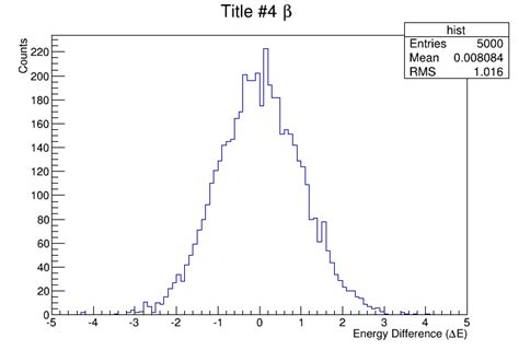 Latex in Histogram Titles - ROOT - ROOT Forum