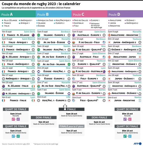 France 2023 Le Calendrier De La Coupe Du Monde De Rugby Aria Art 5445 ...