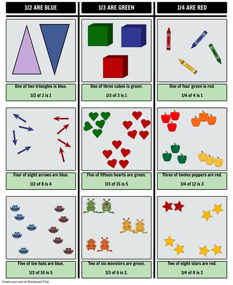 Introduction to Fractions | Visual Learning Activity