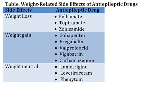 What Drugs Cause Weight Loss? - Addict Advice