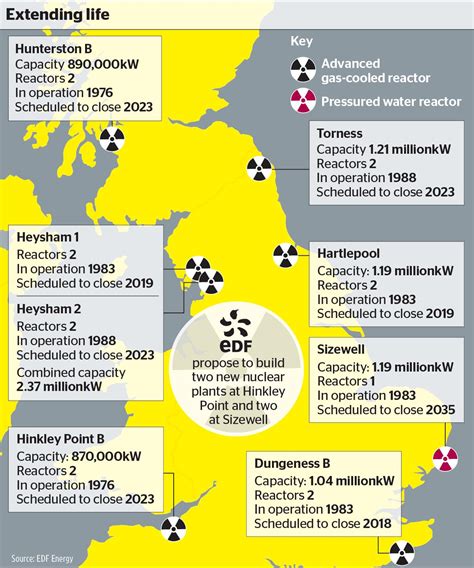 Nuclear Power Plants In Uk