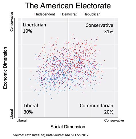 How Many Libertarians Are There? The Answer Depends on the Method You ...