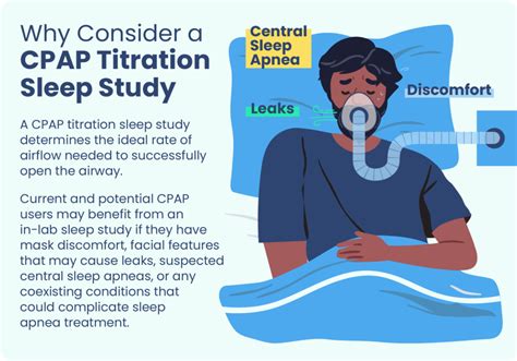 CPAP Titration Sleep Study | Sleep Foundation