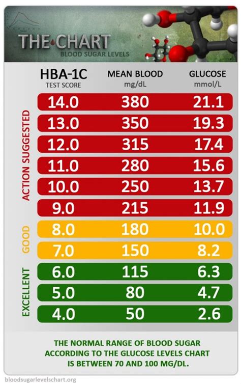 Fasting Blood Glucose Level / The 6 Best Ways to Test Blood Sugar Levels - DrJockers.com - A ...