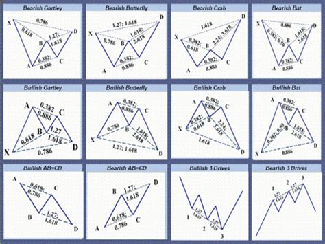 Harmonics forex - forex 4 you pamm