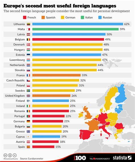 Why Should We Learn More Languages? - GeekDad