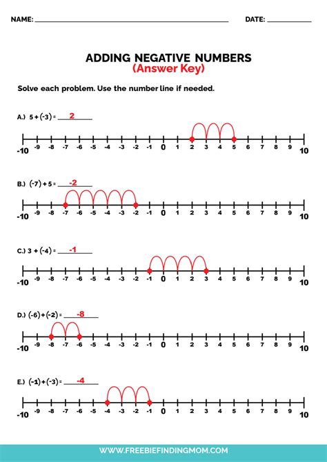 number line negative and positive free printable paper - negative ...