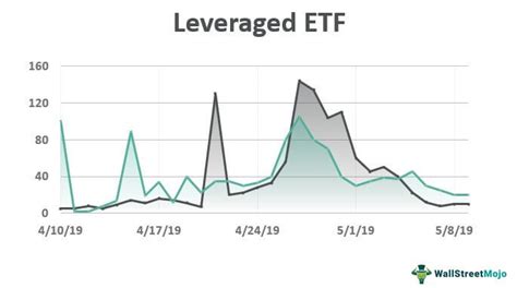 Leveraged ETF - What Is It, Inverse, Risk, Example