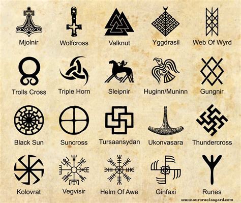 Germanic Viking Symbols