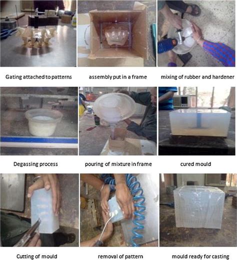 Various steps involved in silicone moulding process | Download Scientific Diagram