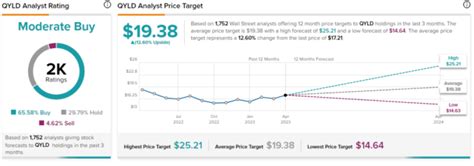 This 12%-Yielding ETF Pays Large Monthly Dividends