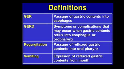 what's definition of GER ,GERD,regurgitation and vomiting - YouTube