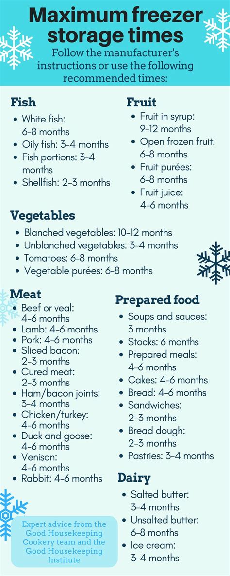 The GHI guide to freezing food - how long frozen food lasts - Good Housekeeping - Good ...