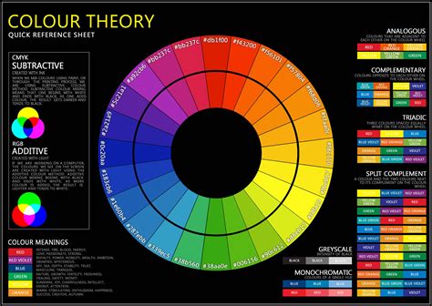 Imgur Post - Imgur | Color theory, Colour wheel theory, Color meanings