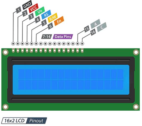 آموزش راه اندازی LCD كاراكتری 2×16 با آردوینو - وبلاگ روبوایکیو