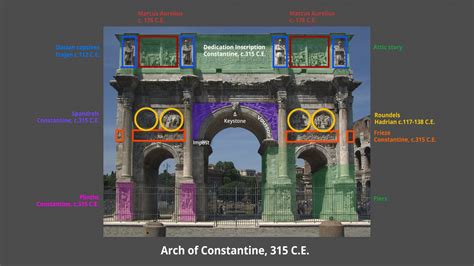 The Arch of Roman Emperor Constantine the Great