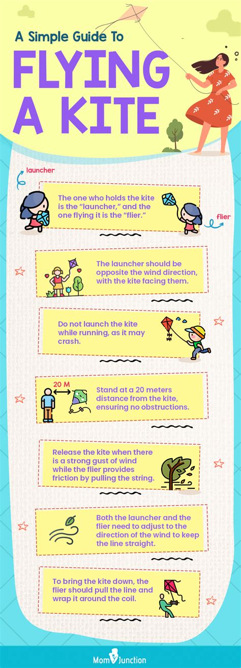 6 Easy Steps To Fly A Kite With Your Kids