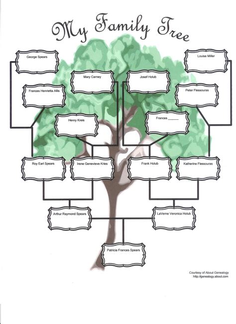 Family Tree Template: Family Tree Template Starting Great Grandparents