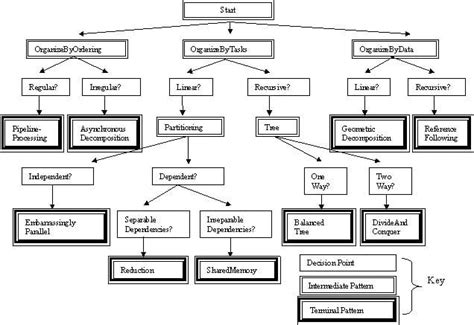 Algorithm design - Alchetron, The Free Social Encyclopedia