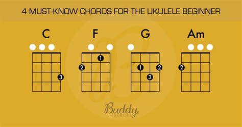 4 must know chords for the ukulele beginner | Ukulele, Learning ukulele ...