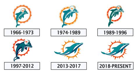 The Evolution of The Miami Dolphins Logo – The Dolphin Seer