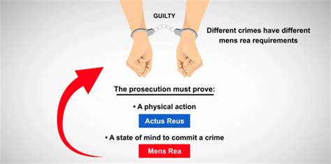 Mens Rea – An Important Element To Criminal Law - ijalr