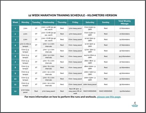 Sub 2 Hour Half Marathon Training Plan: Free 12 Week Schedule