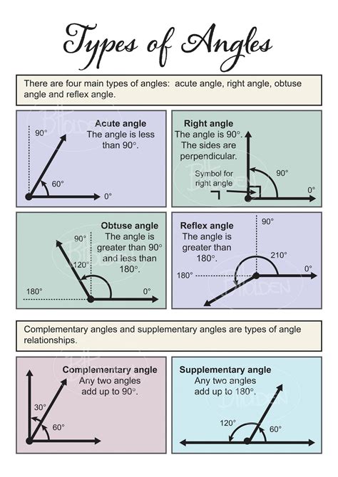 Angles Educational Chart Digital Files A4 only | Etsy