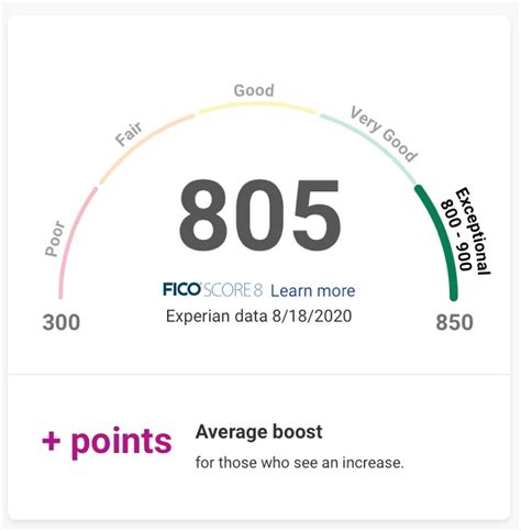 Experian Boost Review: Improve Your Credit Score For Free By Adding Utility Payment History — My ...