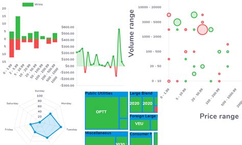 All about interactive charts - TradesViz Blog