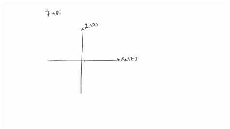 SOLVED:Graph each complex number in the complex plane. 7+8 i